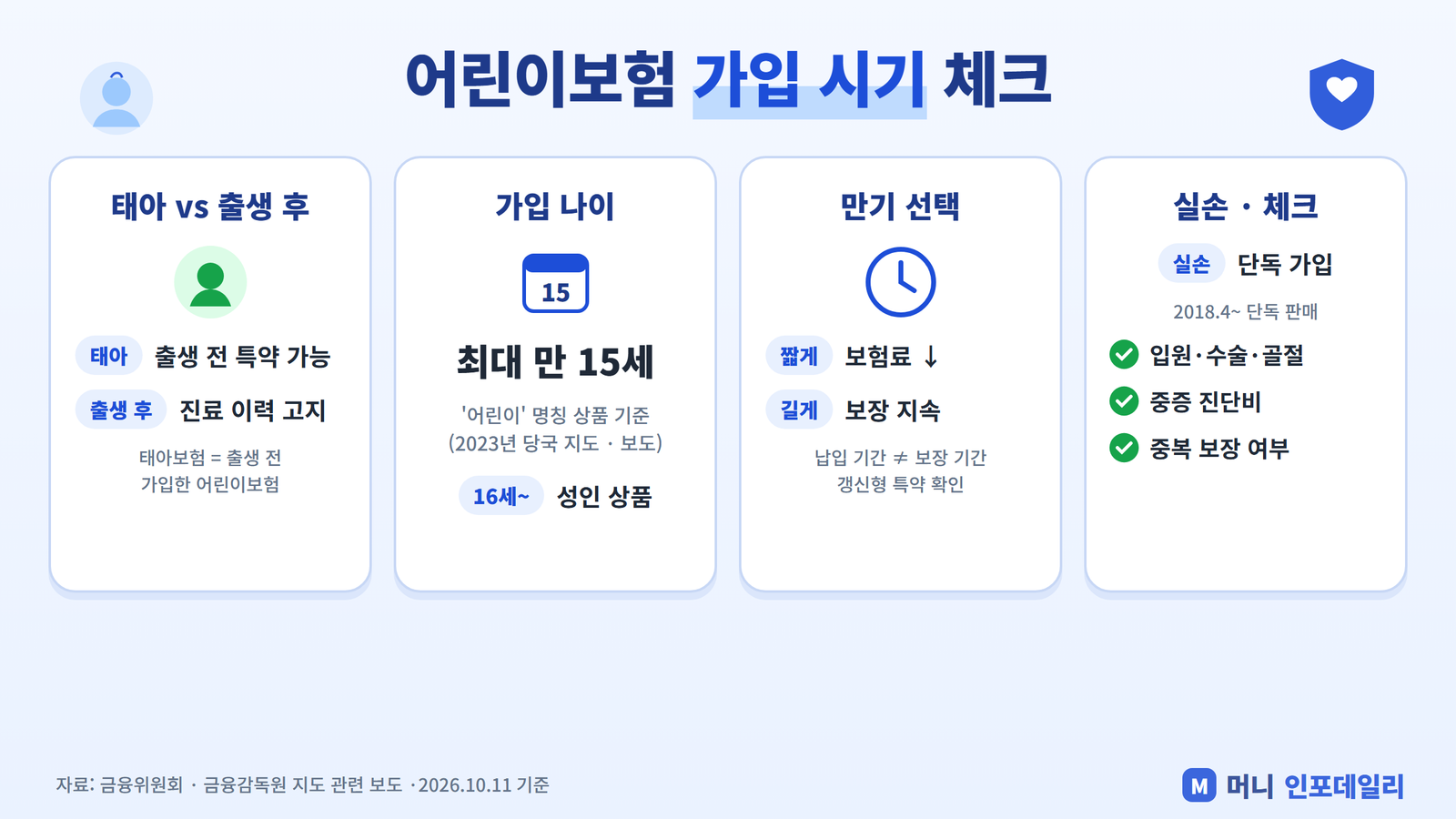 어린이보험 가입 시기 체크 인포그래픽: 태아와 출생 후 차이, 최대 만 15세 가입 나이, 만기 선택, 실손 단독 가입