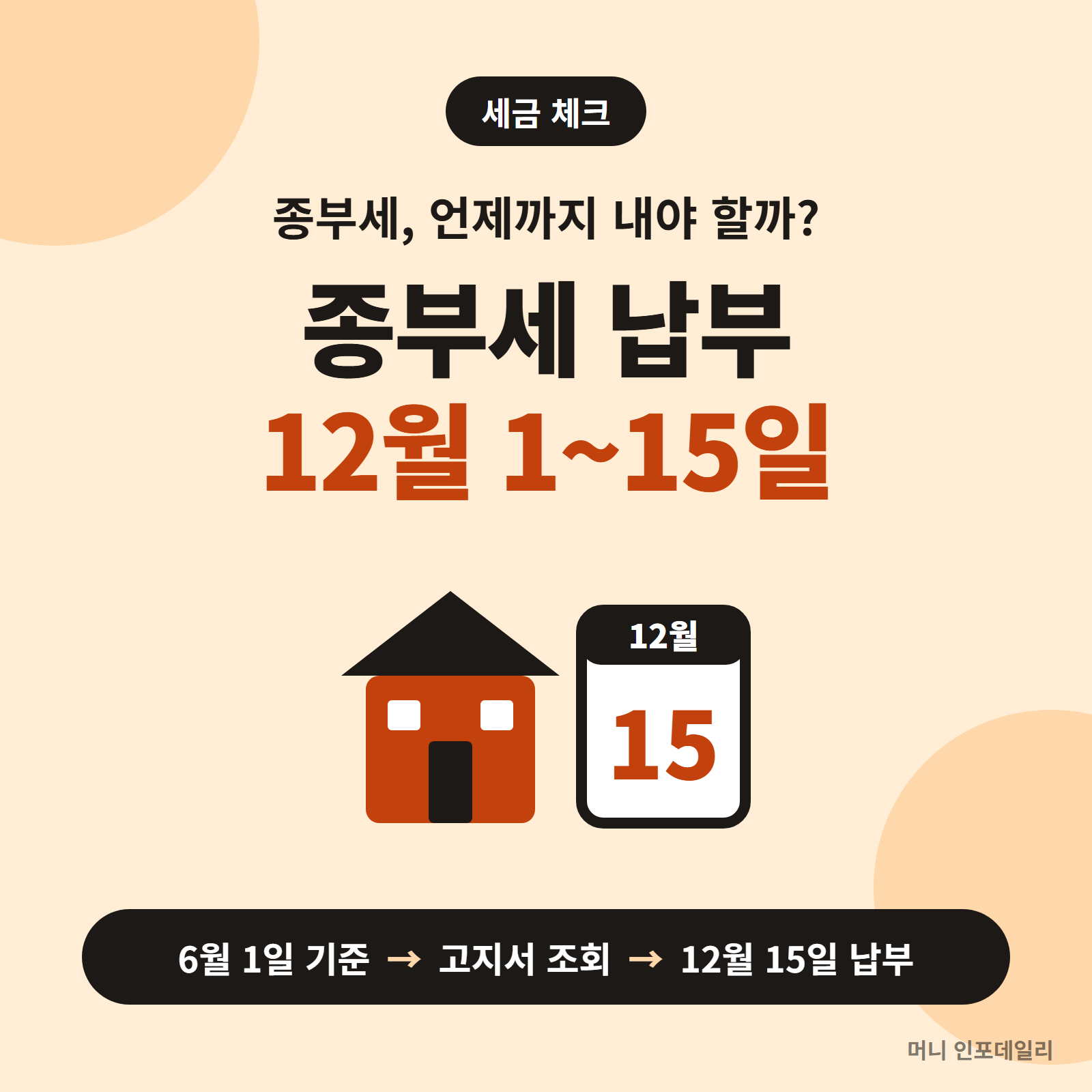 종부세 납부 기간 카드뉴스 - 12월 1일부터 15일까지, 6월 1일 기준·고지서 조회·12월 15일 납부