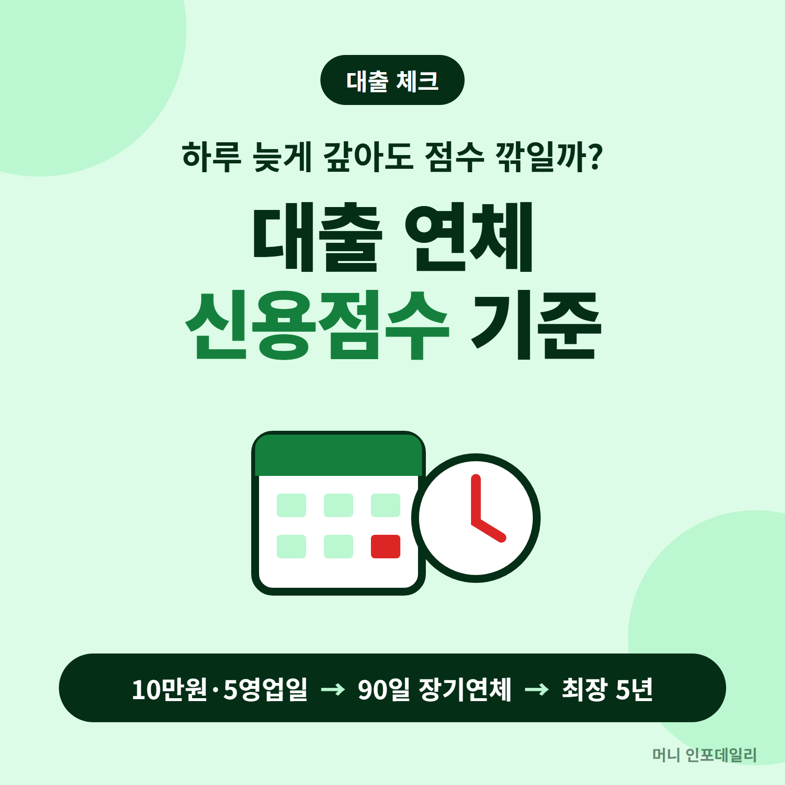 대출 연체 신용점수 기준 카드뉴스: 10만원·5영업일, 90일 장기연체, 최장 5년